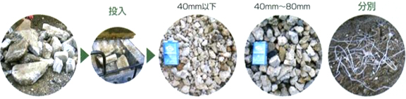 粉砕・再資源化